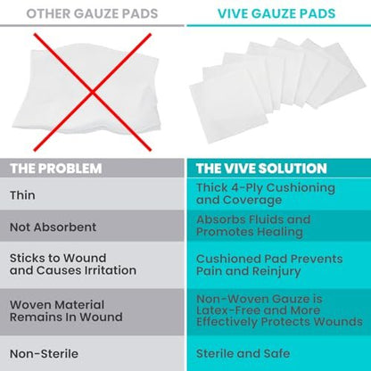 Vive Care 4x4 Sterile Mullkompressen (100 Stück) – einzeln verpackte 2er-Pack Wundauflage zur Reinigung und Polsterung – nicht haftende, hochsaugfähige Binden