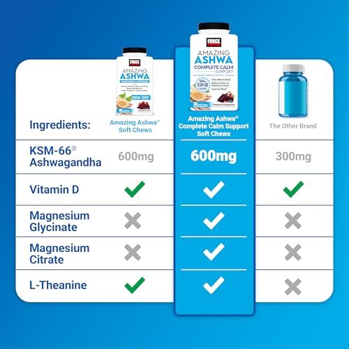 Force Factor Amazing Ashwa – Ashwagandha KSM-66 für Stressabbau, Gedächtnis, Fokus und Immunsystem – 60 Soft Chews, Triple Berry