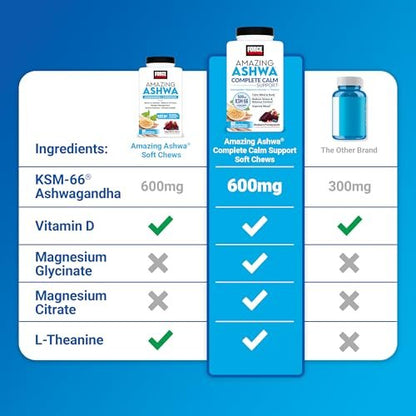 Force Factor Amazing Ashwa – Ashwagandha KSM-66 für Stressabbau, Gedächtnis, Fokus und Immunsystem – 60 Soft Chews, Triple Berry
