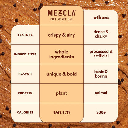 Mezcla Puff-Crispy Pflanzliche Proteinriegel - Sortenpackung - Gesunde Snacks für Erwachsene & Kinder - Müsliriegel für Schule, Reisen & Büro - Glutenfrei, Vegan, Nicht GVO, 10g Protein - 8er Pack