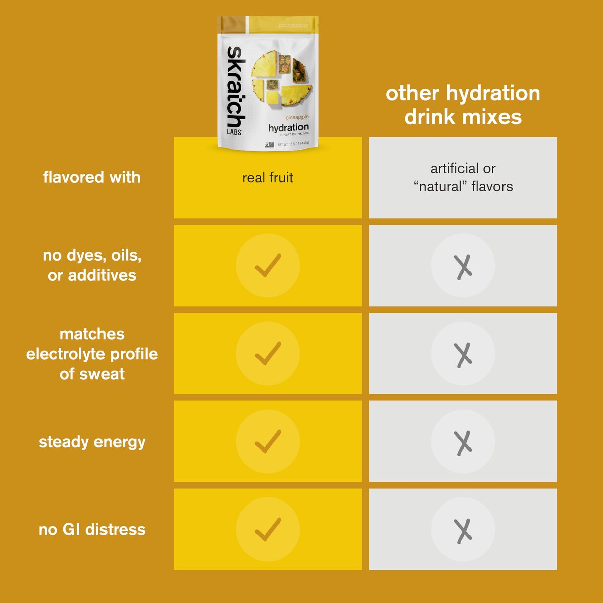 Skratch Labs Hydration Sports Drink Mix – Ananas-Elektrolytpulver für schnelle Flüssigkeitszufuhr & Ausdauer | 20 Portionen | Vegan, Nicht-GVO, Saubere Inhaltsstoffe