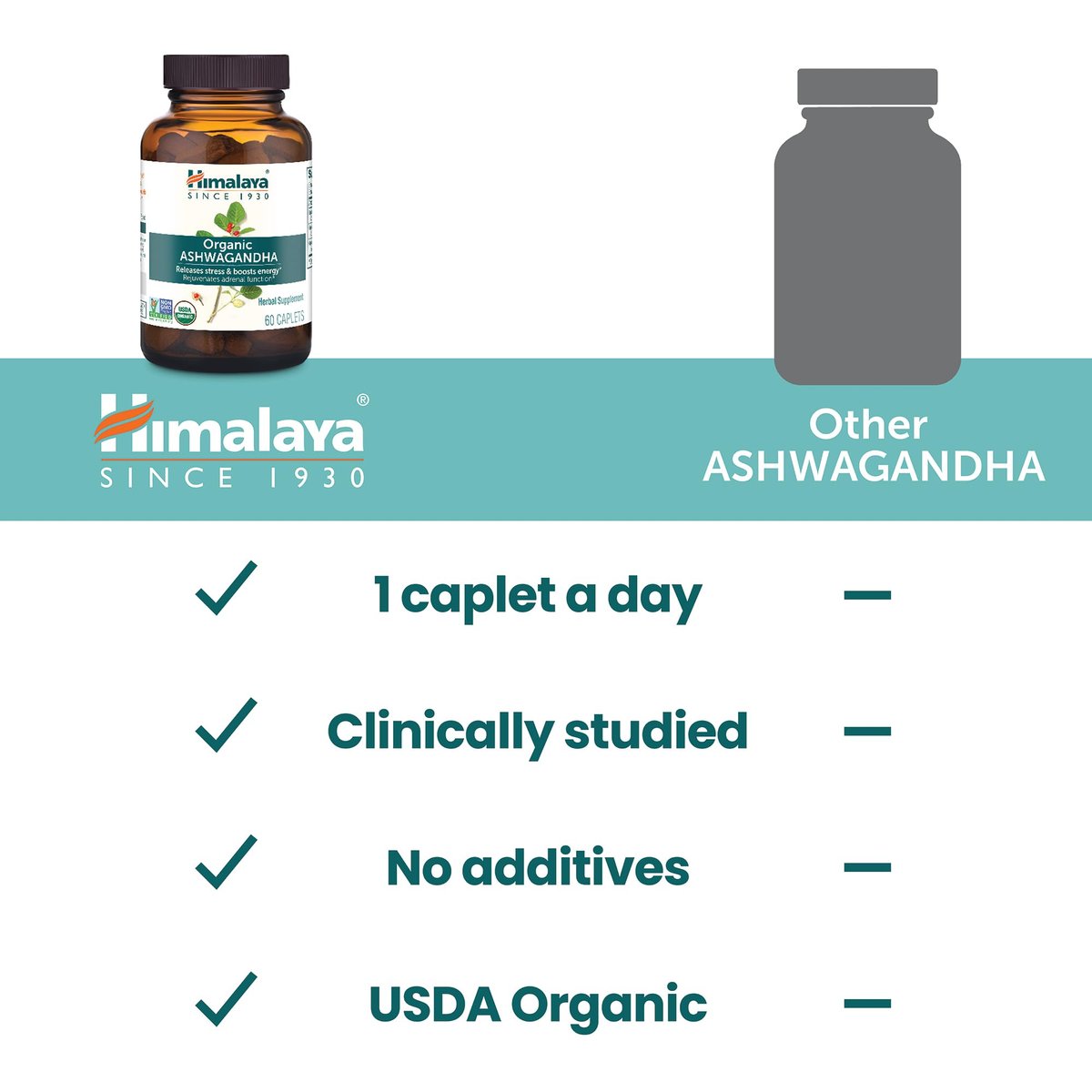 Himalaya Bio Ashwagandha Wurzel, 30-Tage-Vorrat – Pflanzliches Nahrungsergänzungsmittel zur Stresslinderung und Energieunterstützung – USDA Bio, Nicht-GVO, Vegan, Glutenfrei, Ohne Zusätze, 670 mg, 30 Kapseln