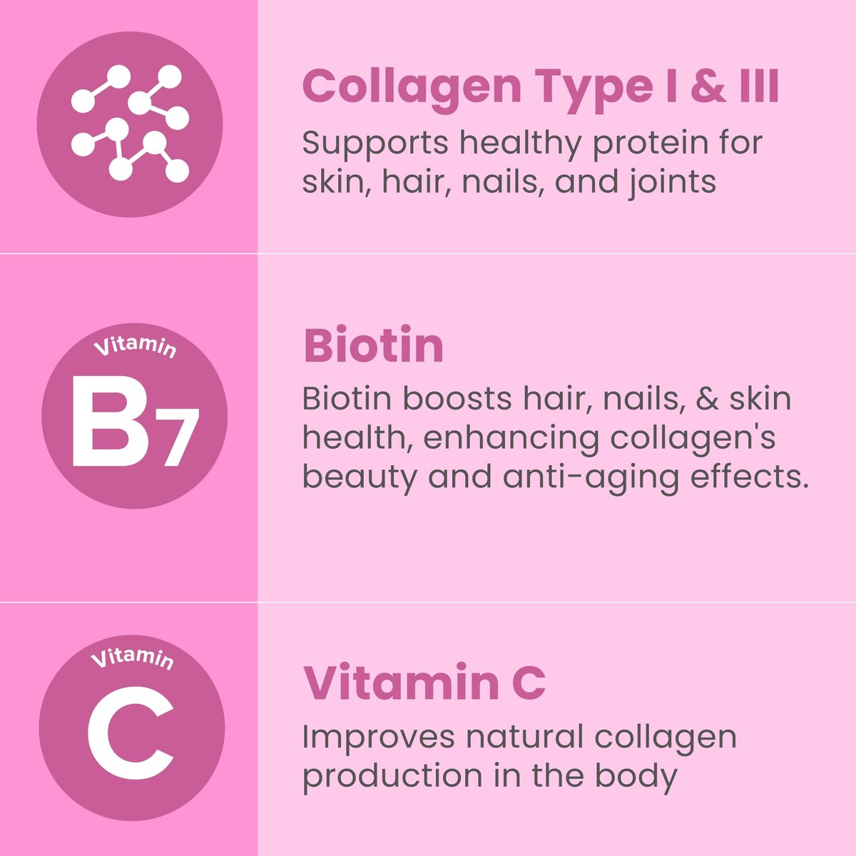 Sanar Naturals Collagen Biotin Kapseln – 150 Kapseln für Haarwachstum, Haut, Nägel und Gelenke | Hydrolysierte Kollagenpeptide mit Biotin und Vitamin C, Weidehaltung, Nicht-GVO