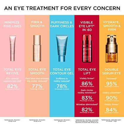 Clarins Total Eye Contour Gel – Kühlendes Augengel gegen Augenringe und Schwellungen, 20 ml