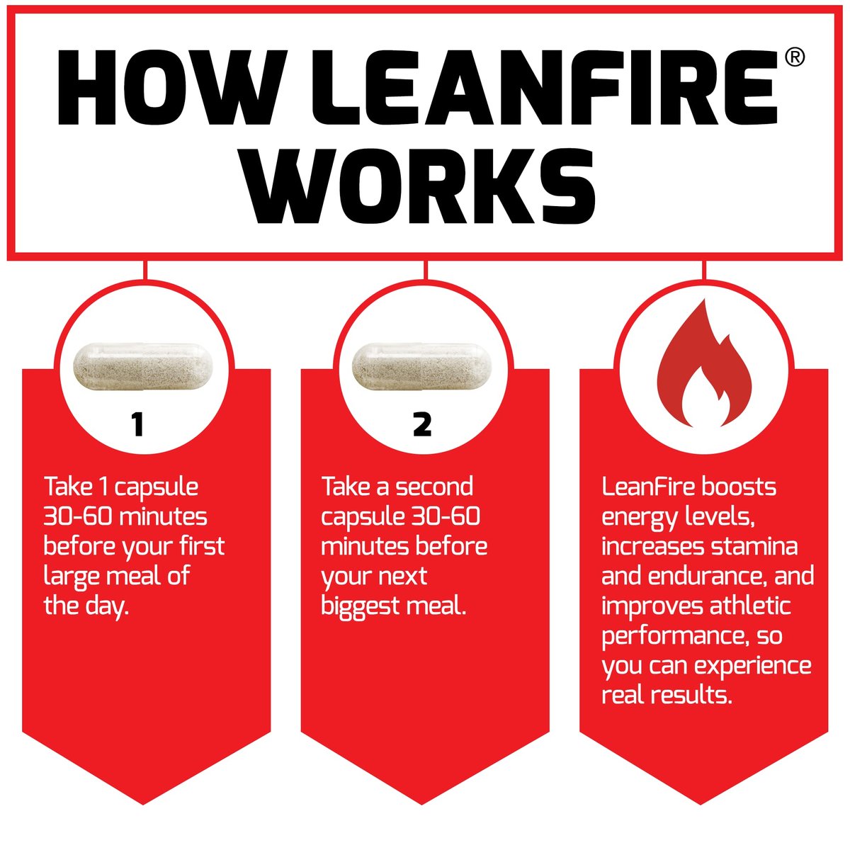 Force Factor LeanFire Pre-Workout Energiepillen mit Grüntee-Extrakt und Koffein – Steigern Sie Ihre Energie, bauen Sie schlanke Muskeln auf, 30 Kapseln