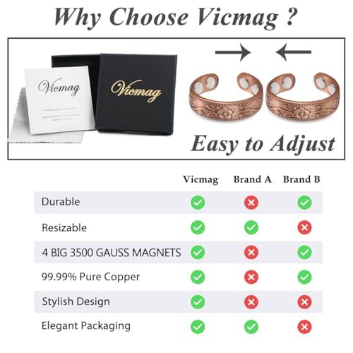 Vicmag 2 Stück Kupfer Magnetringe für Frauen – 4-fach magnetisch, 100% massives reines Kupfer, verstellbar