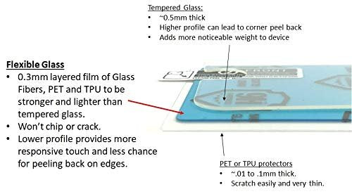 A1C WEAR - 9H Flexibler Displayschutz aus Glas für Omnipod 5 Receiver PDM - Bricht oder splittert nicht - Kratzfest und fingerabdruckresistent - 2er Pack