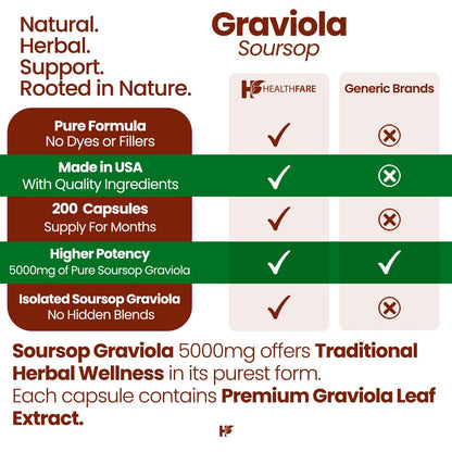 Healthfare Graviola Soursop Extrakt 5000mg | Annona Muricata | 200 vegane Kapseln | Hochdosierte Blatt- & Fruchtmischung | Nicht-GVO | Glutenfrei | Hergestellt in den USA
