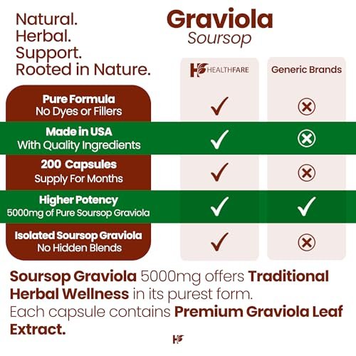 Healthfare Graviola Soursop Extrakt 5000mg | Annona Muricata | 200 vegane Kapseln | Hochdosierte Blatt- & Fruchtmischung | Nicht-GVO | Glutenfrei | Hergestellt in den USA
