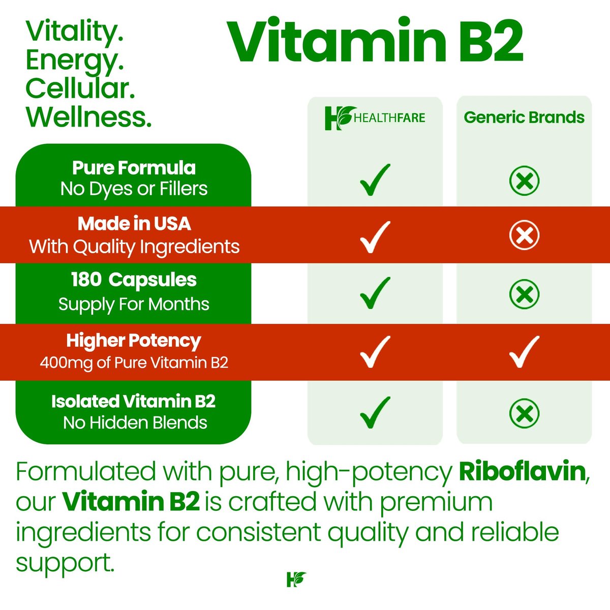 Healthfare Vitamin B2 Riboflavin 400 mg | 180 vegane Kapseln | Hochdosiert | Nicht-GMO | Glutenfrei | Hergestellt in den USA