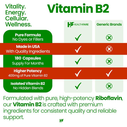 Healthfare Vitamin B2 Riboflavin 400 mg | 180 vegane Kapseln | Hochdosiert | Nicht-GMO | Glutenfrei | Hergestellt in den USA