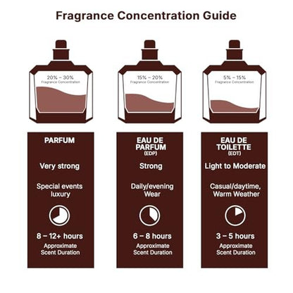 Lattafa Ra'ed Oud Eau de Parfum für Unisex – 100 ml