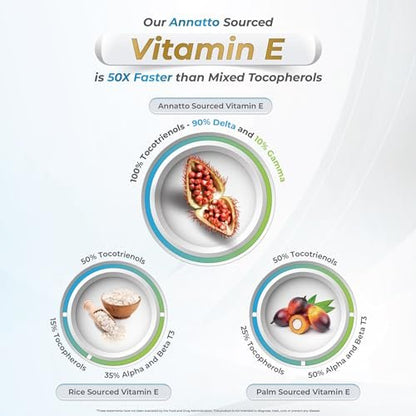 WELLNESS EXTRACT Eannatto Tocotrienole Deltagold Vitamin E Nahrungsergänzungsmittel, Weichkapseln, Tocopherolfrei, Nicht-GVO, Glutenfrei & Antioxidans (50 mg, 30 Weichkapseln)