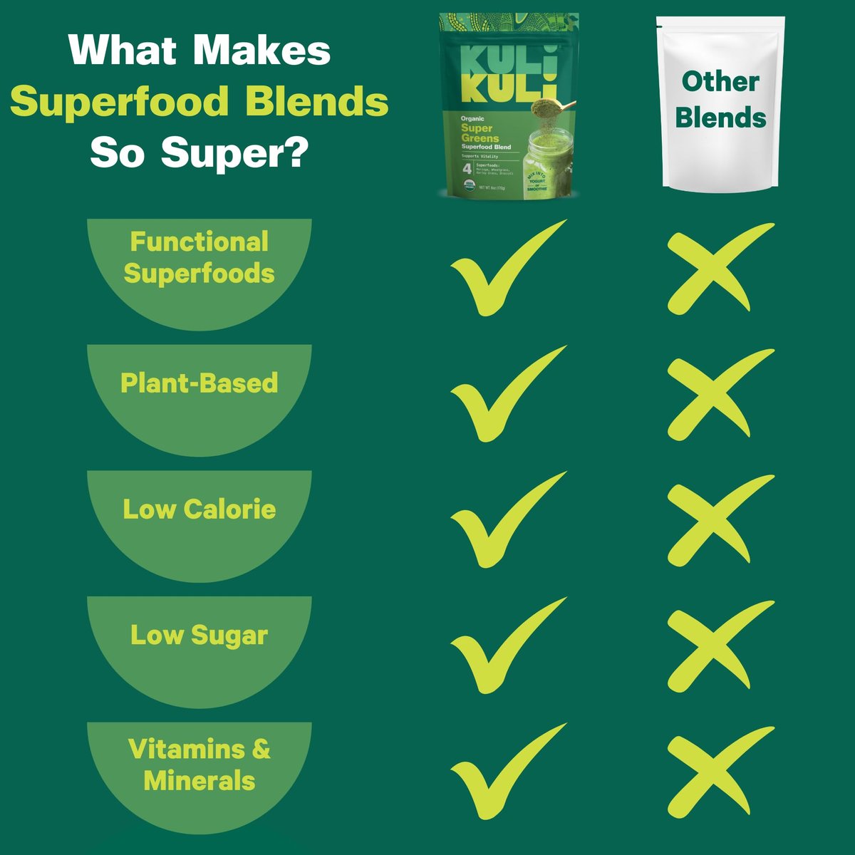 Kuli Kuli Green Power [170 g] - Super Greens Pulver - Nährstoffreiche Mischung aus Moringa, Weizengras, Brokkoli & Gerstengras - 100% pflanzliches Bio-Superfood-Pulver von abgelegenen Farmen