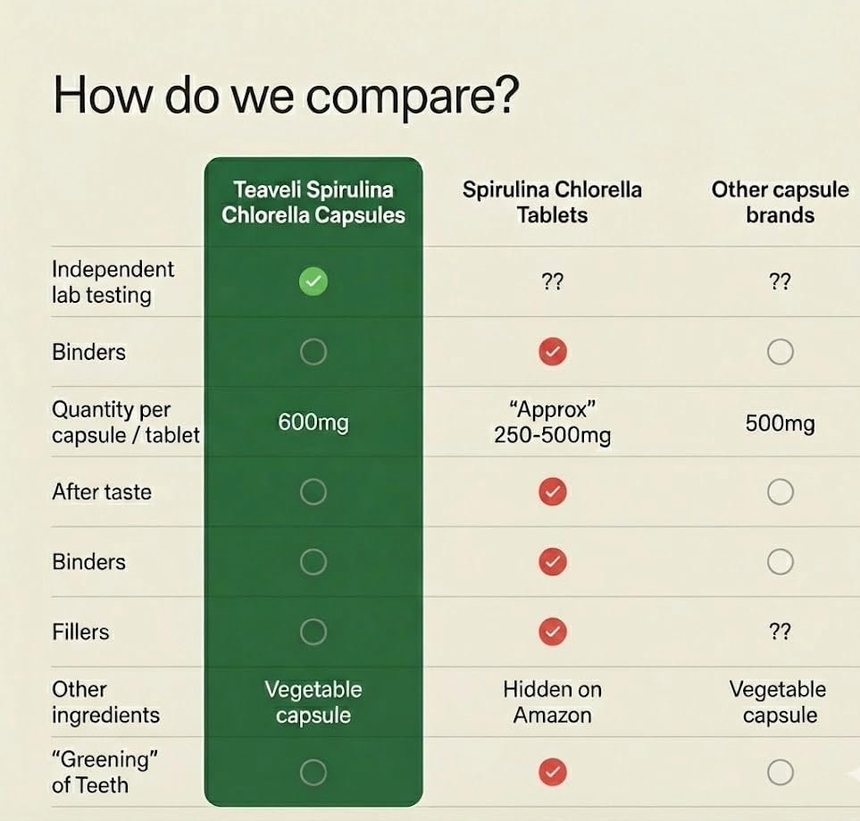 Spirulina und Chlorella Kapseln – Chlorophyll Tabletten & Blaualgen für kraftvolle Entgiftung, Energie & ein gesundes Immunsystem – 3x mehr Chlorella Spirulina Pulver/Portion – 90 Stück