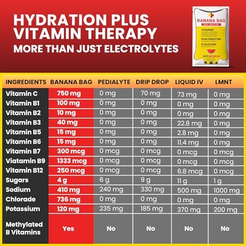 Banana Bag Oral Solution Packets – Natürlicher Limetten-Zitronen-Geschmack 5er-Pack | Erfrischende Mischung aus Elektrolyten, Vitamin C und B-Komplex für tägliche Hydration und Energie | Perfekt für jeden Lebensstil