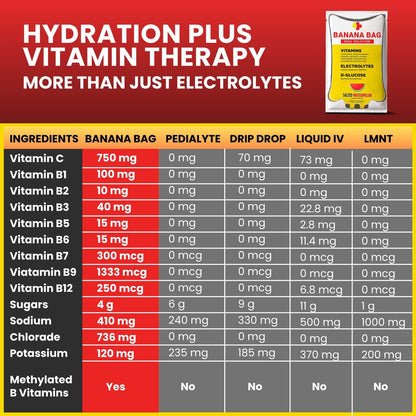 Banana Bag Oral Solution Erholungspakete – Süße Orange 5er-Pack | Erfrischende Mischung aus Elektrolyten, Vitamin C und B-Komplex für Hydration und Energie. Praktisch, leicht zu mischen und perfekt für jeden Lebensstil.