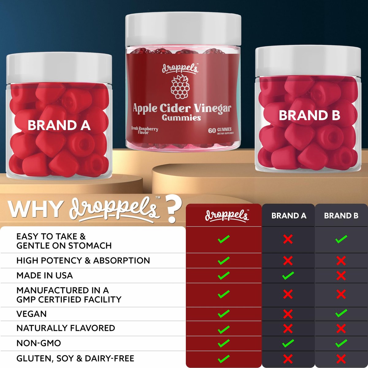 Droppels Apfelessig Gummibärchen 1000mg mit Rote Bete & Granatapfel | Non-GMO, vegan, glutenfrei | Unterstützt Verdauung, Stoffwechsel, Energie & Immunsystem | Himbeergeschmack