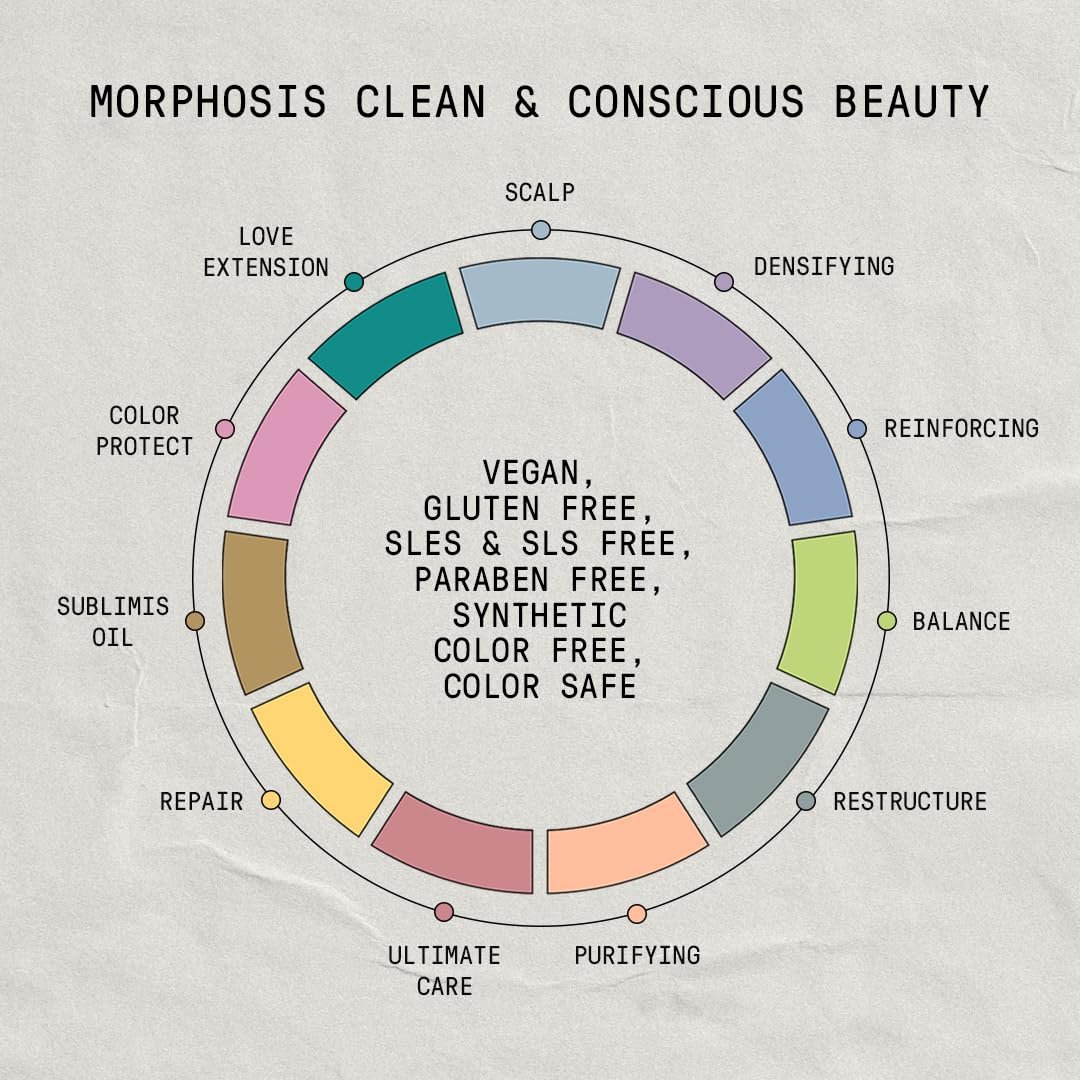 FRAMESI Morphosis Sublimis Oil Deep Treatment 8,4 fl oz – Feuchtigkeitsspendende Haarkur für trockenes und lockiges Haar