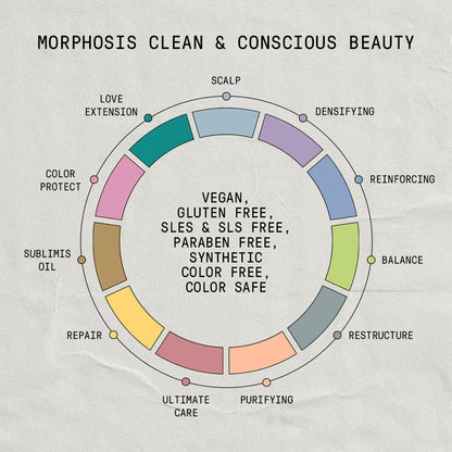 FRAMESI Morphosis Sublimis Oil Deep Treatment 8,4 fl oz – Feuchtigkeitsspendende Haarkur für trockenes und lockiges Haar