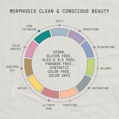 FRAMESI Morphosis Sublimis Oil Deep Treatment 8,4 fl oz – Feuchtigkeitsspendende Haarkur für trockenes und lockiges Haar