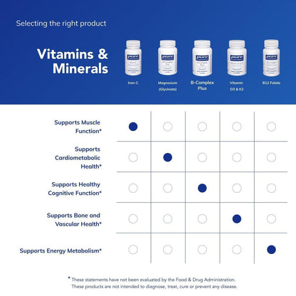 Pure Encapsulations Eisen-C - 15 mg Eisen + 175 mg Vitamin C - Unterstützung der roten Blutkörperchen* - Energieproduktion - Hoch bioverfügbares Eisen - für Frauen & Männer - Glutenfrei & Vegan - 30 Kapseln