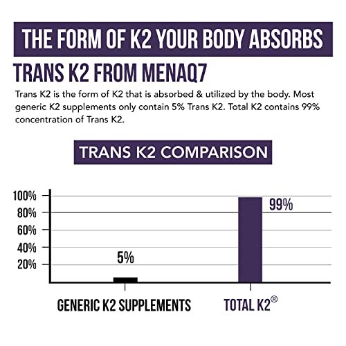 Total K2® | Vitamin K2 als MK7 & MK4 | Plus K1 & Vitamin D3 Cofaktor – 620 µg K2 pro Portion – All-Trans MK7 von MenaQ7® – Vollspektrum-Vitamin K – Vegan, Bio-zertifiziert (60 Kapseln)