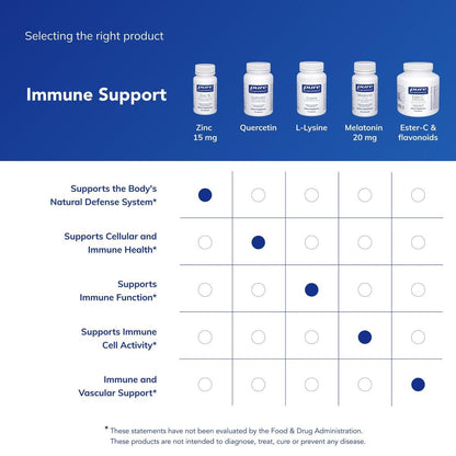 Pure Encapsulations Zink 15 mg – Zinkpicolinat zur Unterstützung des Immunsystems, für Wachstum & Entwicklung und Wundheilung – 30 Kapseln