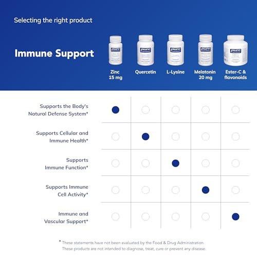 Pure Encapsulations Zink 15 mg – Zinkpicolinat zur Unterstützung des Immunsystems, für Wachstum & Entwicklung und Wundheilung – 30 Kapseln