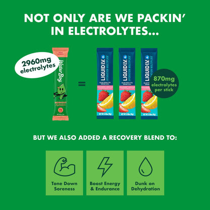 Waterboy Workout Hydration | 2.960 mg Elektrolyt-Pulver-Packungen ohne Zucker | L-Glutamin + Vitamine | Kein Zucker, natürlich, glutenfrei | 15 Trinkmisch-Sticks (Zitrone-Limette)