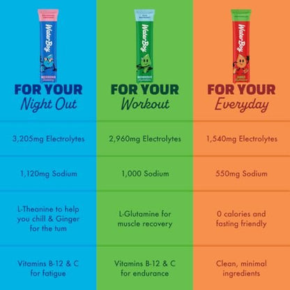 Waterboy Workout Hydration | 2.960 mg Zuckerfreie Elektrolyt-Pulver-Päckchen | L-Glutamin + Vitamine | Kein Zucker, Natürlich, Glutenfrei | 15 Trinkmischungen (Erdbeer-Limonade)