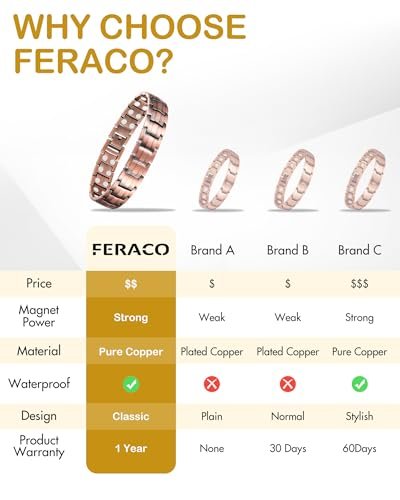 Feraco Herren Kupfer Magnet Armband und Ring Elegant 99,99% Massives Kupfer Armband mit Doppelreihen Starken Magneten, Magnetfeldtherapie Schmuck