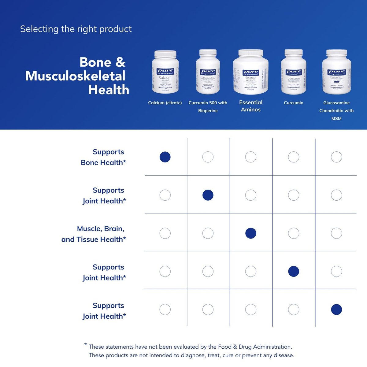 Pure Encapsulations Calcium (Citrat) – Hochwertiges Calciumcitrat für Knochen, Zähne, Darm und Herz-Kreislauf-Unterstützung* – 60 Kapseln