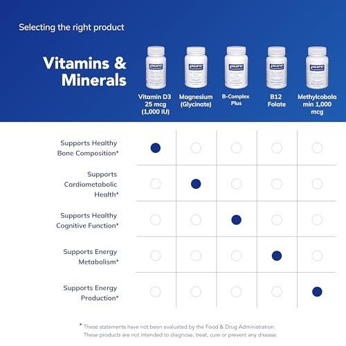 Pure Encapsulations Vitamin D3 25 µg (1.000 IE) – Nahrungsergänzungsmittel für Knochen-, Gelenk-, Brust-, Herz-, Darm- und Immununterstützung* – mit Premium Vitamin D – 30 Kapseln