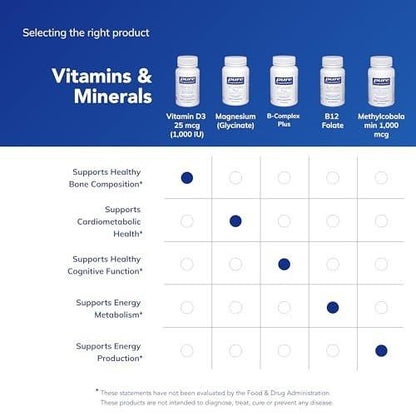 Pure Encapsulations Vitamin D3 25 µg (1.000 IE) – Nahrungsergänzungsmittel für Knochen-, Gelenk-, Brust-, Herz-, Darm- und Immununterstützung* – mit Premium Vitamin D – 30 Kapseln