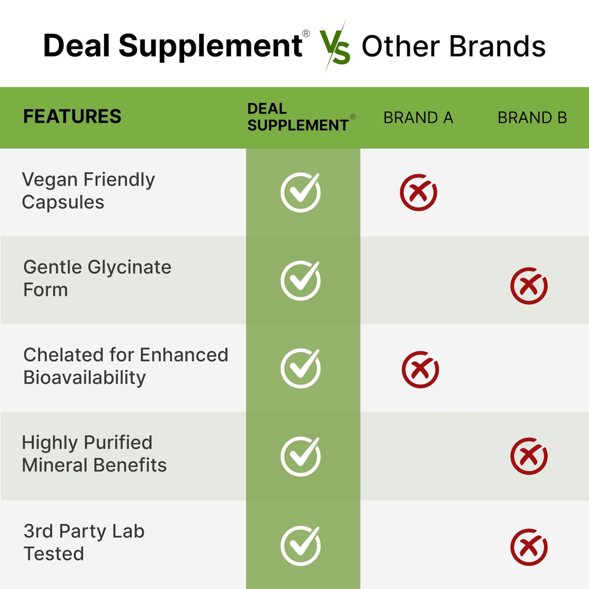DEAL SUPPLEMENT Magnesium Glycinat 500mg, 240 vegane Kapseln | 100% cheliert für leichte Aufnahme | Essentielles Mineralstoffpräparat | Non-GMO, glutenfrei