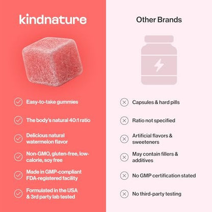 Kindnature Myo-Inositol & D-Chiro Inositol Gummis für Frauen – 2000mg + 50mg, Ideales 40:1 Verhältnis – mit Vitamin D & Folsäure – Hormonbalance & Fruchtbarkeitsunterstützung – Vegan, Wassermelonengeschmack (120 Gummis)