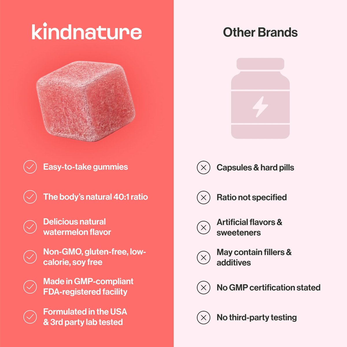 Kindnature Myo-Inositol & D-Chiro Inositol Gummis für Frauen – 2000mg + 50mg, Ideales 40:1 Verhältnis – mit Vitamin D & Folsäure – Hormonbalance & Fruchtbarkeitsunterstützung – Vegan, Wassermelonengeschmack (120 Gummis)