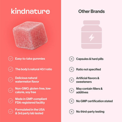 Kindnature Myo-Inositol & D-Chiro Inositol Gummis für Frauen – 2000mg + 50mg, Ideales 40:1 Verhältnis – mit Vitamin D & Folsäure – Hormonbalance & Fruchtbarkeitsunterstützung – Vegan, Wassermelonengeschmack (120 Gummis)