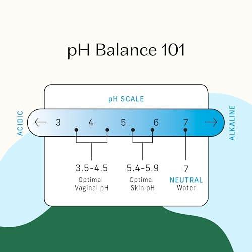 The Honey Pot Company – Feminine Wipes – Tägliche pH-Balance, parfüm- und sulfatfreie Tücher für intime Bereiche, Gesicht und Körper – Sensitiv mit Gurke und Aloe Vera, 30 Stück