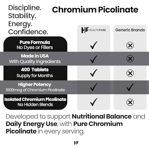 HealthFare Chrompicolinat 1000 mcg | 400 vegane Tabletten | Hochabsorbierendes Mineralstoffpräparat | Unterstützt gesunden Zuckerstoffwechsel & Nährstoffaufnahme | Non-GMO, glutenfrei | Hergestellt in den USA