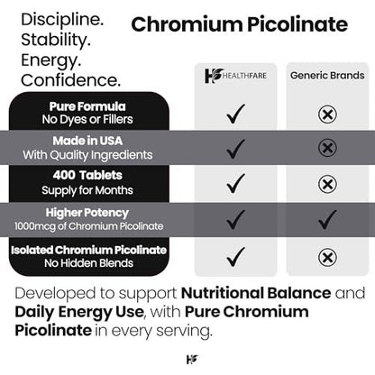 HealthFare Chrompicolinat 1000 mcg | 400 vegane Tabletten | Hochabsorbierendes Mineralstoffpräparat | Unterstützt gesunden Zuckerstoffwechsel & Nährstoffaufnahme | Non-GMO, glutenfrei | Hergestellt in den USA