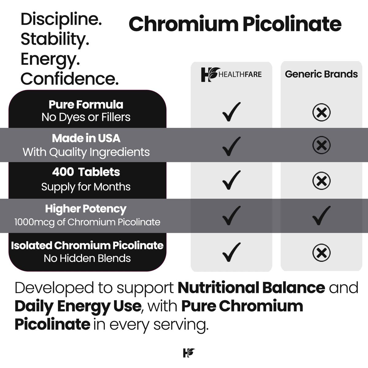 HealthFare Chrompicolinat 1000 mcg | 400 vegane Tabletten | Hochabsorbierendes Mineralstoffpräparat | Unterstützt gesunden Zuckerstoffwechsel & Nährstoffaufnahme | Non-GMO, glutenfrei | Hergestellt in den USA