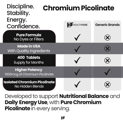 HealthFare Chrompicolinat 1000 mcg | 400 vegane Tabletten | Hochabsorbierendes Mineralstoffpräparat | Unterstützt gesunden Zuckerstoffwechsel & Nährstoffaufnahme | Non-GMO, glutenfrei | Hergestellt in den USA