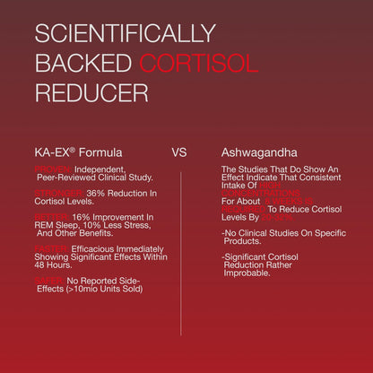 KA EX - Cortisol Stress Reducer für Sportler | Post-Workout-Erholung revolutionieren | Klinisch getestet und von Tausenden Profisportlern vertraut | Schweizer Wissenschaft I Vegan (3er Pack)