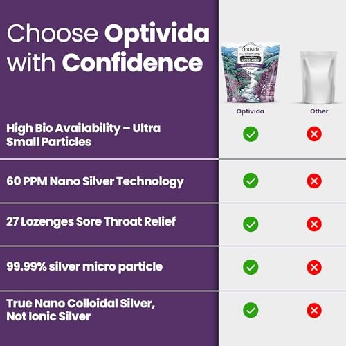 OPTIVIDA Health Natürliche Kolloidale Silber-Lutschtabletten 60 PPM mit Holunderbeere und Vitaminen – Unterstützt das Immunsystem, bei Halsschmerzen und Husten – Schnell wirkende Hustenbonbons – Organische Holunderbeere (1 Packung)
