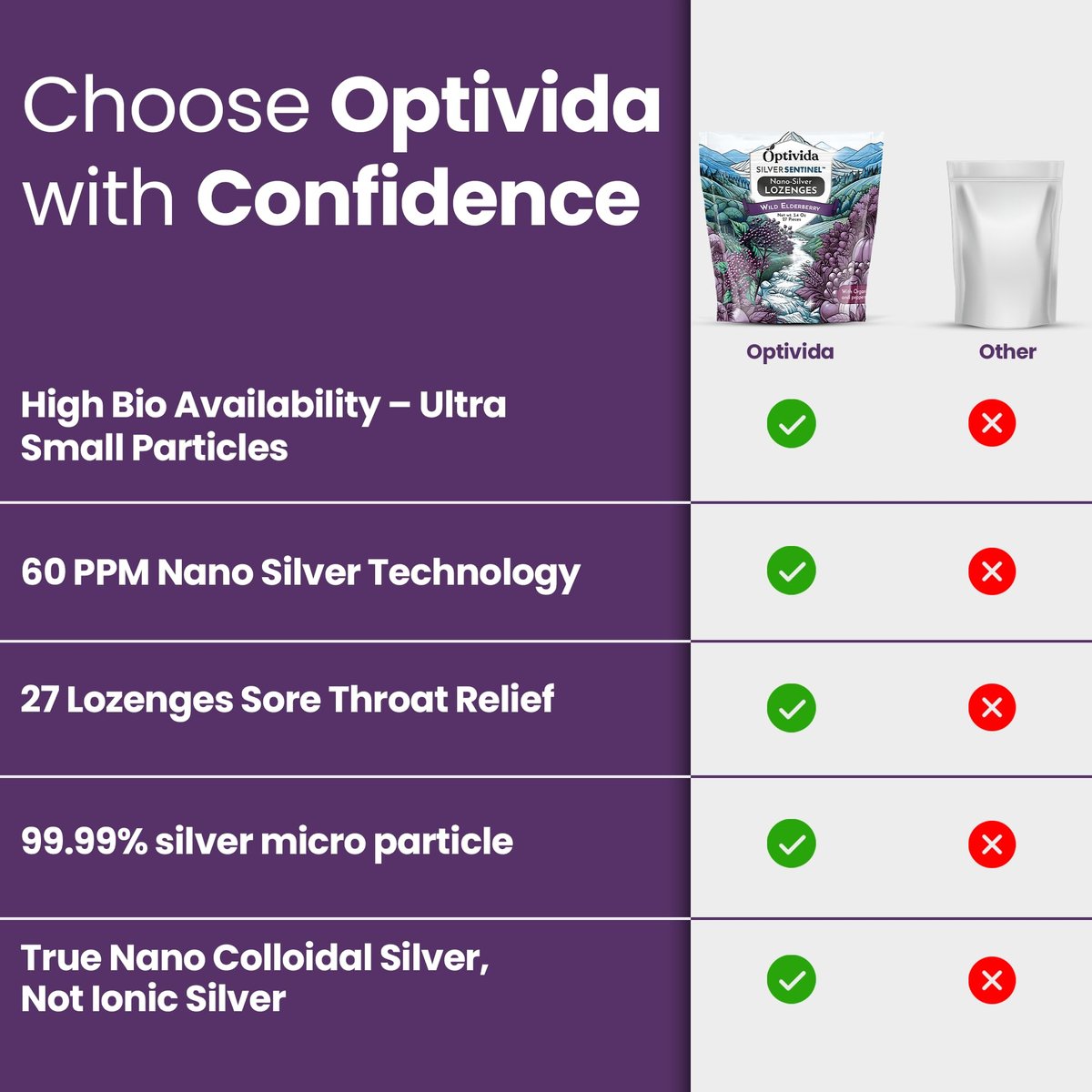 OPTIVIDA Health Natürliche Kolloidale Silber-Lutschtabletten 60 PPM mit Holunderbeere und Vitaminen – Unterstützt das Immunsystem, bei Halsschmerzen und Husten – Schnell wirkende Hustenbonbons – Organische Holunderbeere (1 Packung)