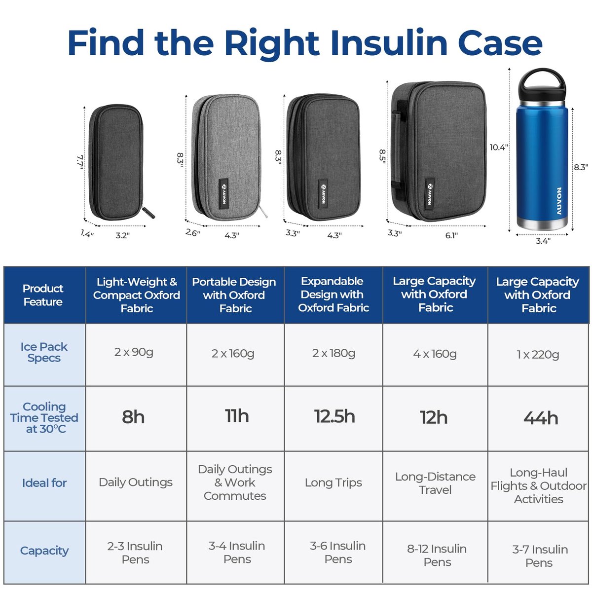 AUVON Insulin-Kühler-Reiseetui mit 2 x 160 g Kühlakkus, 10–11 Stunden Kühlung, kompakte isolierte Diabetiker-Medikamententasche für 3–4 Insulin-Pens & Zubehör, 21 x 11 x 6,5 cm, TSA-freundlich