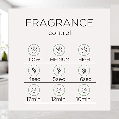 Air Wick Essential Mist Nachfüllpackung 2er-Pack Hibiskus & Blühende Orchideen Ätherische Öle Diffuser