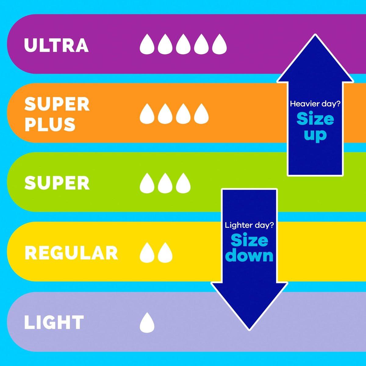 Tampax Pearl Tampons Multipack – Regular/Super/Super+ Saugstärke, 47 Stück, unparfümiert